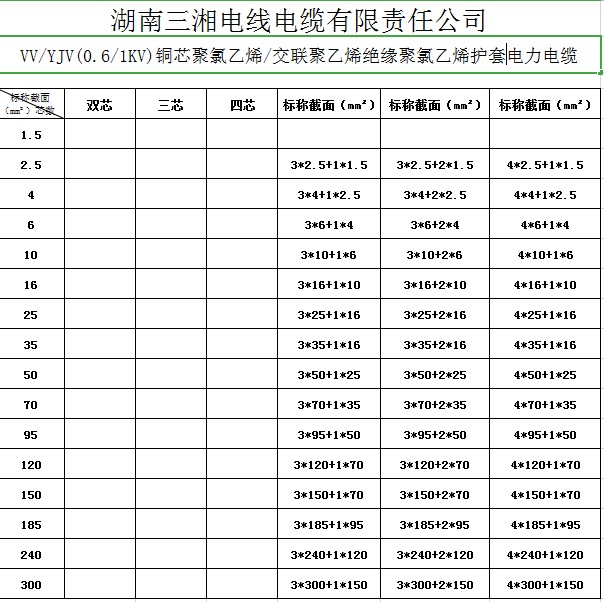 電線(xiàn)電纜型號表