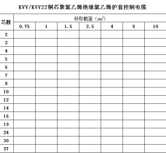 電線(xiàn)電纜型號表