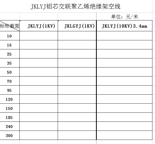 電線(xiàn)電纜型號表