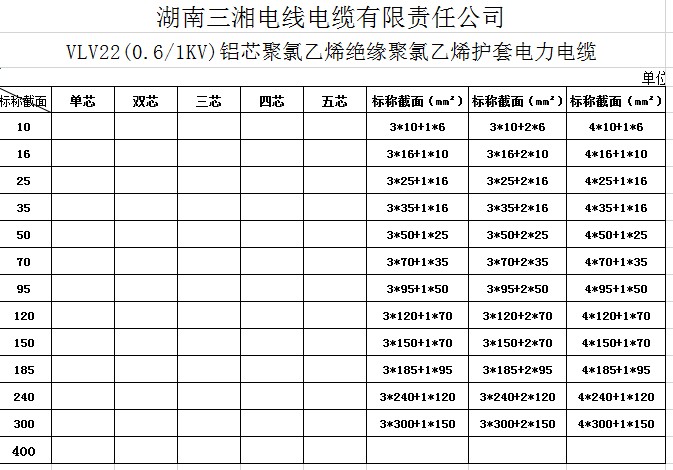 電線(xiàn)電纜型號表